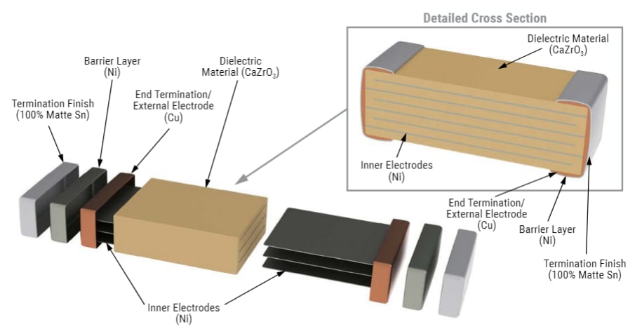 KEMET U2J Automobilstandard-MLCCs
